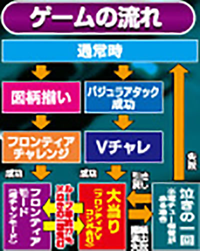 Pフィーバーマクロスフロンティア4
