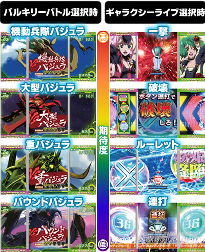 Pフィーバーマクロスフロンティア4