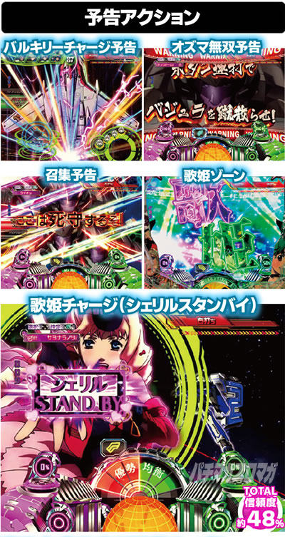 Pフィーバーマクロスフロンティア4