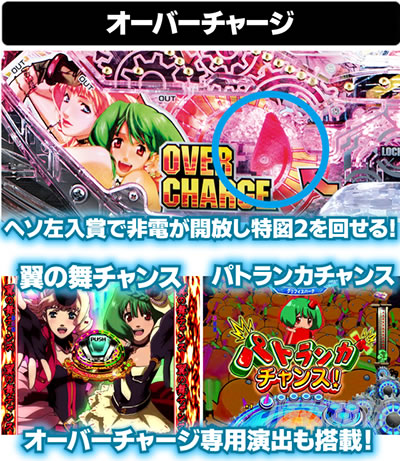 Pフィーバーマクロスフロンティア4