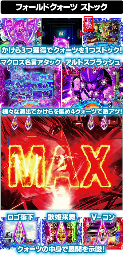 Pフィーバーマクロスフロンティア4