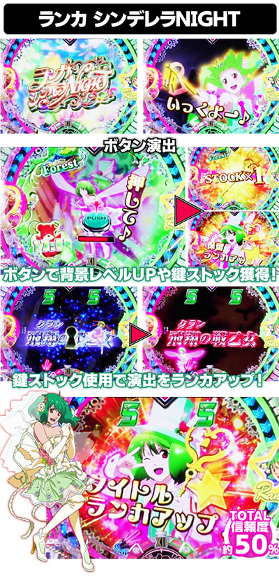 Pフィーバーマクロスフロンティア4