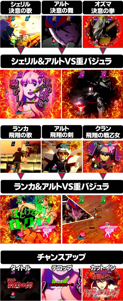 Pフィーバーマクロスフロンティア4