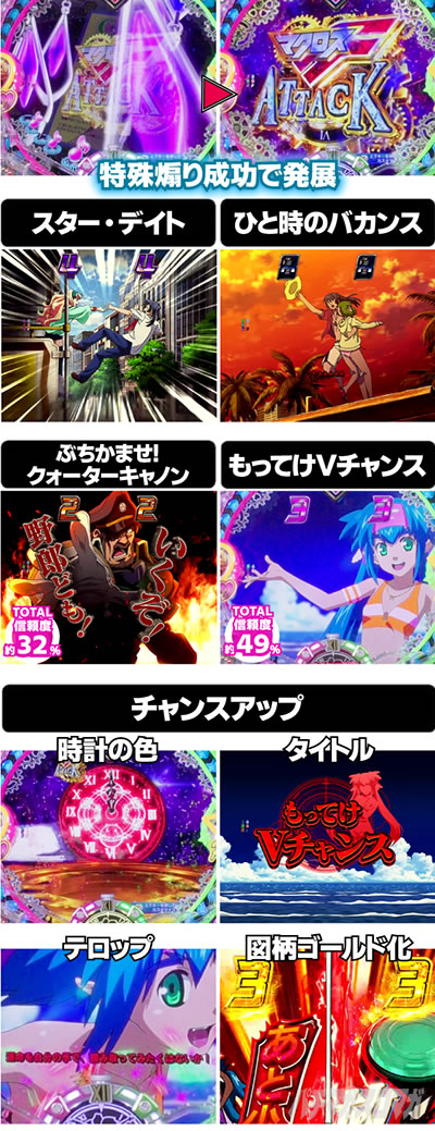 Pフィーバーマクロスフロンティア4