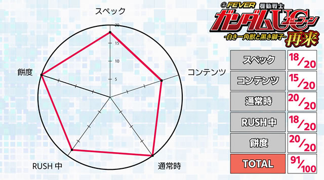 ユニコーン2 パチンコ|評価