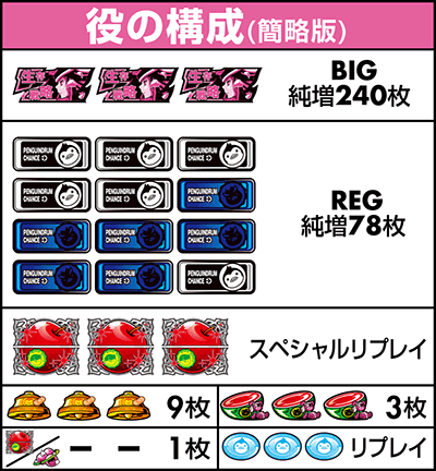 役の構成
