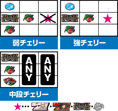 パチスロ テイルズ オブ シンフォニア