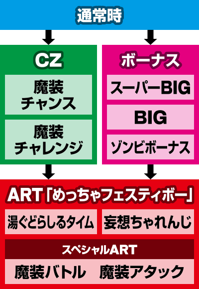 パチスロ これはゾンビですか?