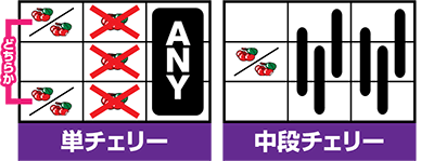 ファンキージャグラー2