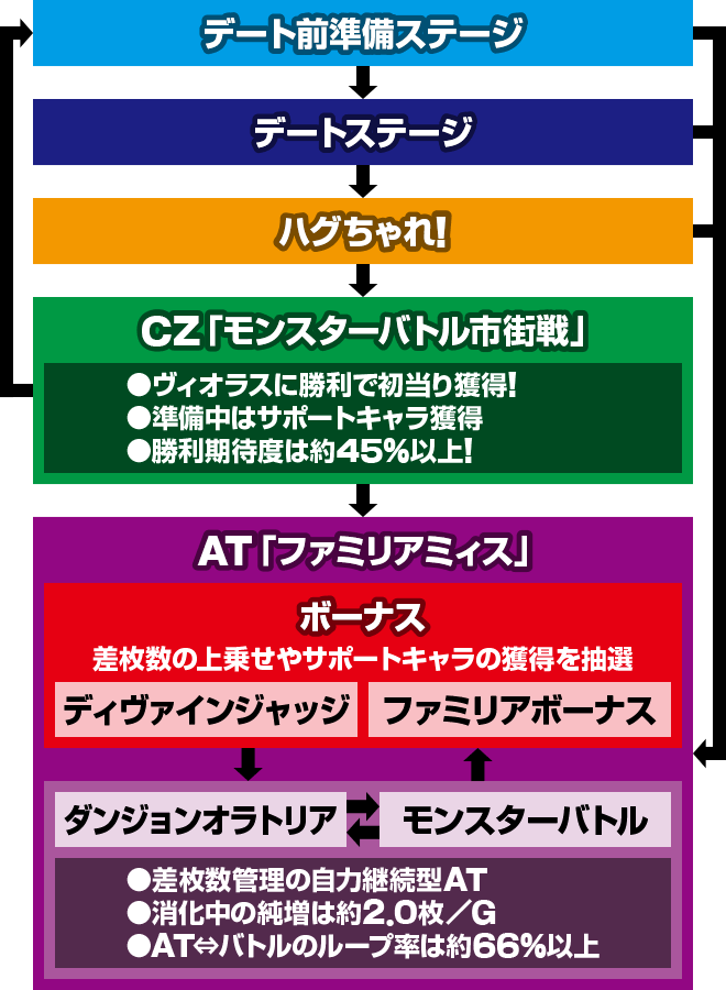 パチスロ ダンまち外伝 ソード・オラトリア