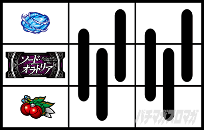 パチスロ ダンまち外伝 ソード・オラトリア