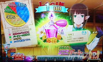 パチスロ ダンまち外伝 ソード・オラトリア