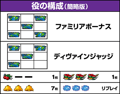 役の構成