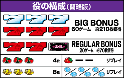 役の構成