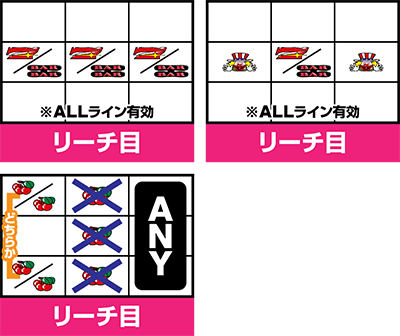 ゴーゴージャグラー3 リーチ目