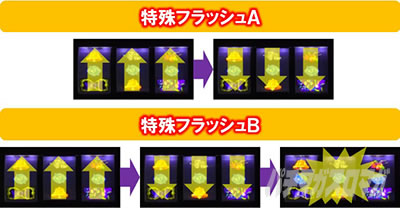 回胴式遊技機 グランベルム│CZモード示唆 リールバックライト 特殊フラッシュ