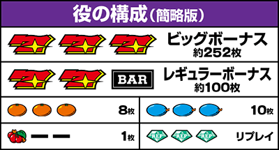 キングクリエーター30|払い出し枚数 役の構成
