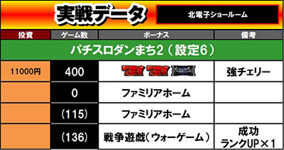 パチスロ ダンジョンに出会いを求めるのは間違っているだろうか2