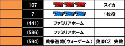 パチスロ ダンジョンに出会いを求めるのは間違っているだろうか2