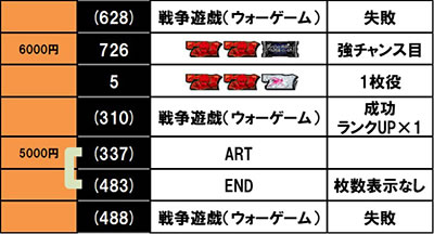 パチスロ ダンジョンに出会いを求めるのは間違っているだろうか2