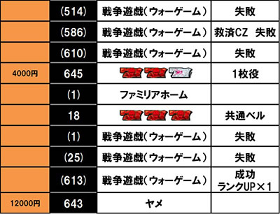 パチスロ ダンジョンに出会いを求めるのは間違っているだろうか2