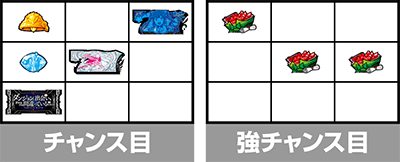 パチスロ ダンジョンに出会いを求めるのは間違っているだろうか2│チャンス目 強チャンス目