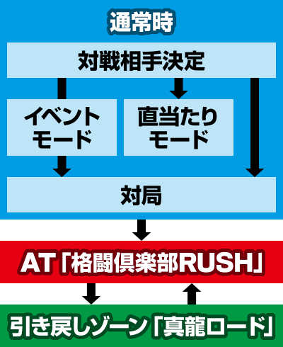 麻雀格闘倶楽部参