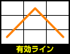 �L�����C��