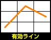�L�����C��