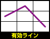 有効ライン