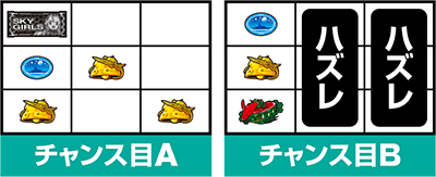 スカイガールズ〜ゼロノツバサ〜