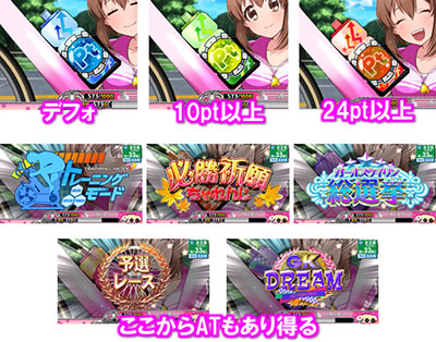 〜ガールズケイリン〜G�Tフェアリーグランプリ