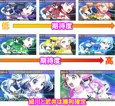 〜ガールズケイリン〜G�Tフェアリーグランプリ