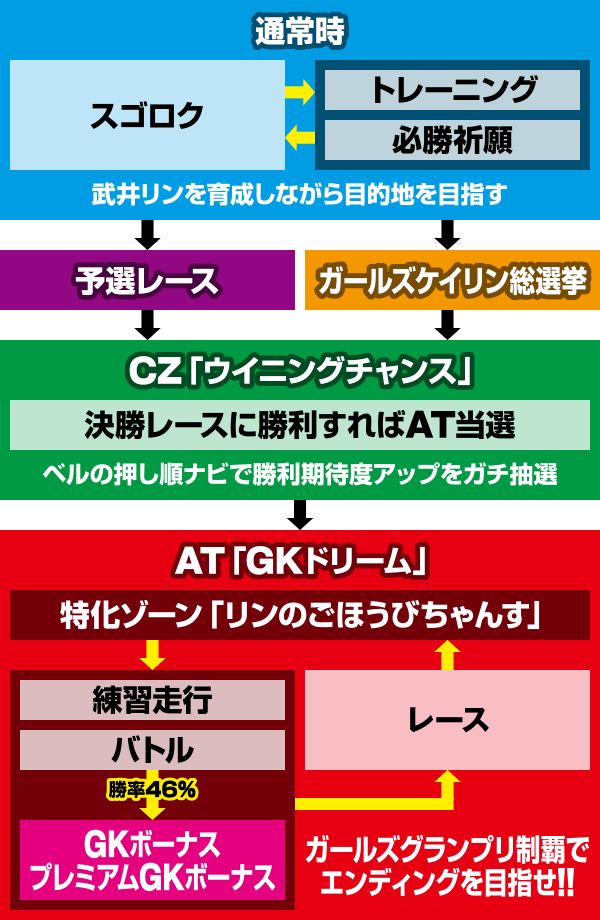 〜ガールズケイリン〜G�Tフェアリーグランプリ