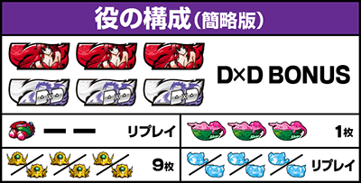 ���̍\��