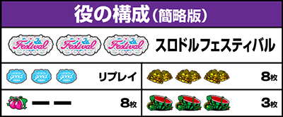 役の構成