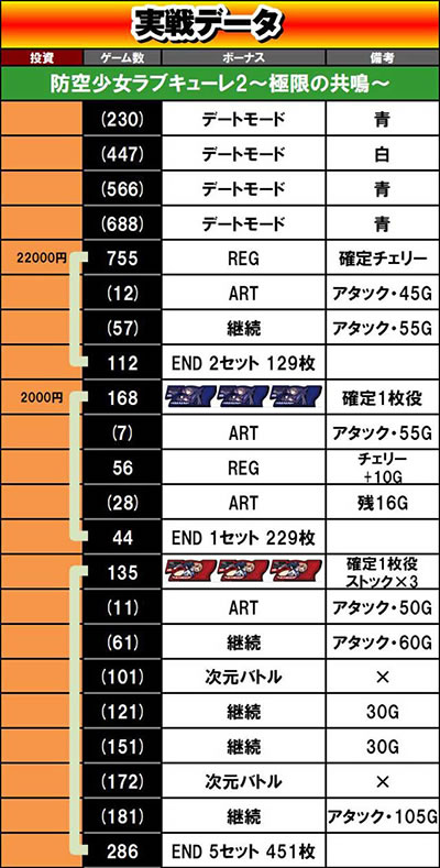 防空少女ラブキューレ2極限の共鳴