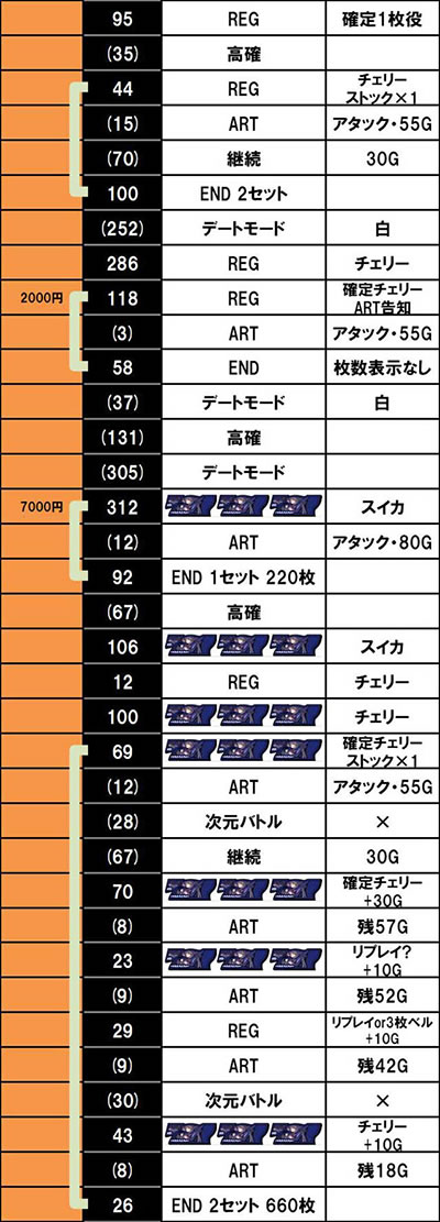 防空少女ラブキューレ2極限の共鳴