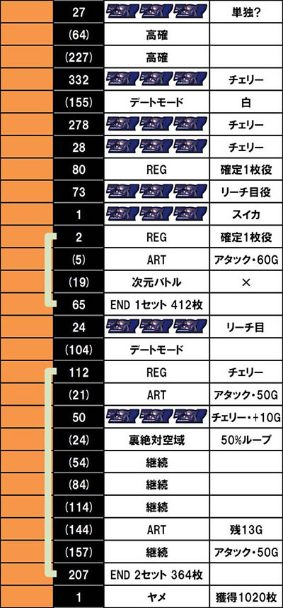 防空少女ラブキューレ2極限の共鳴