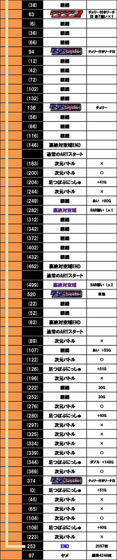 防空少女ラブキューレ2極限の共鳴