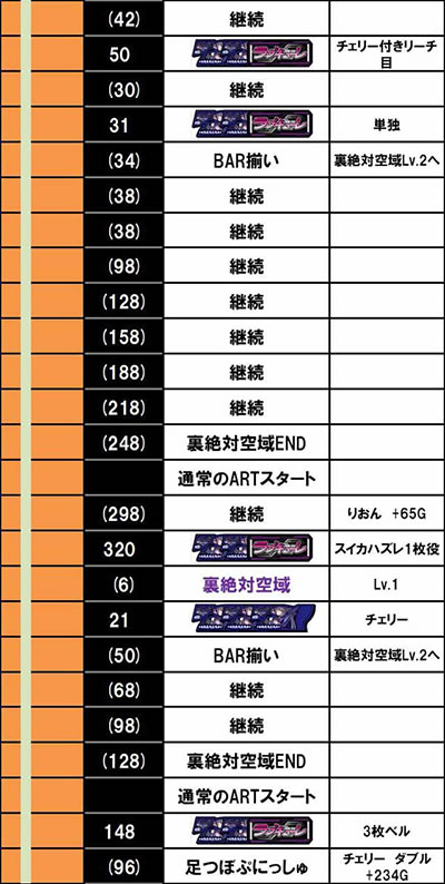 防空少女ラブキューレ2極限の共鳴