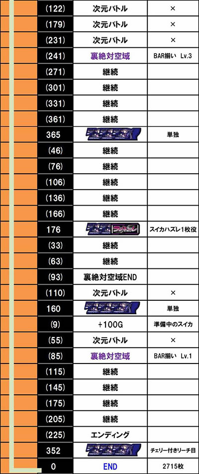 防空少女ラブキューレ2極限の共鳴