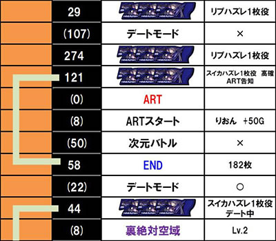 防空少女ラブキューレ2極限の共鳴