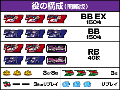 役の構成