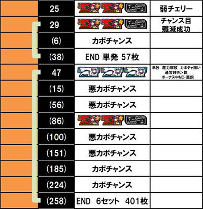 マジカルハロウィン8