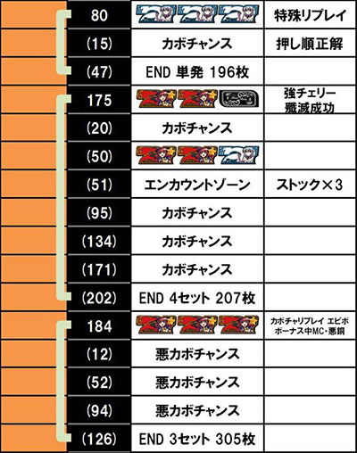 マジカルハロウィン8