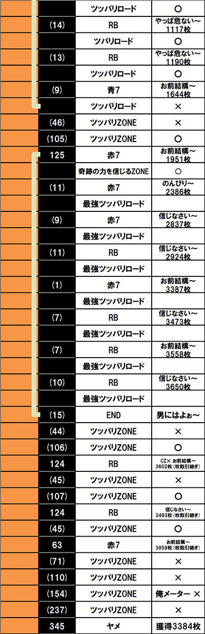 �������牴��!!�@�p�`�X����